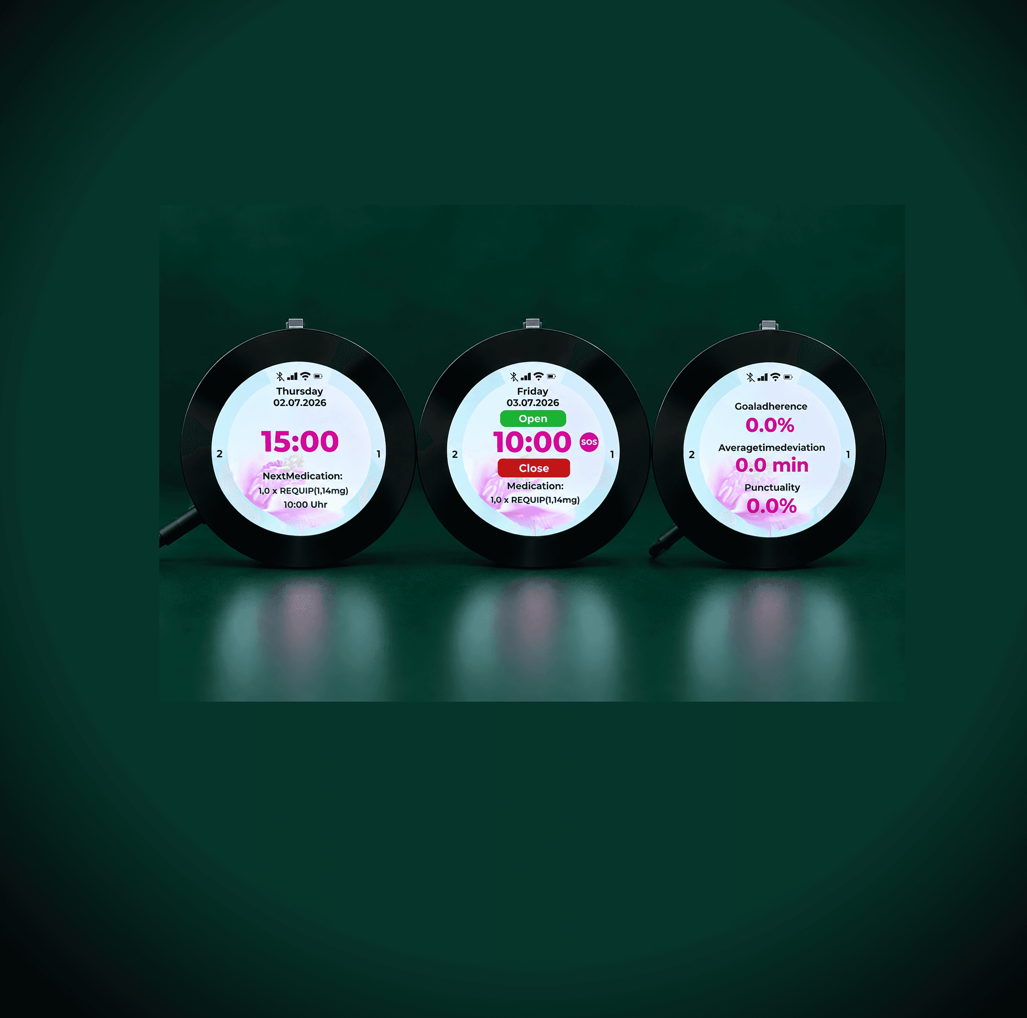 Three round touchscreen medication reminders showing the home screen with the next scheduled dose, a dose alarm with Open, Close, and SOS buttons, and an adherence report with goal, punctuality, and average time deviation