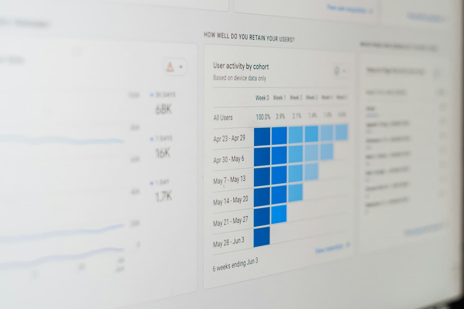 A computer screen displaying a bar chart analytics dashboard